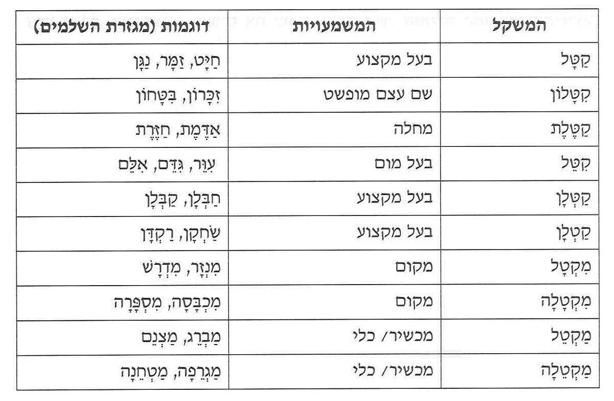 בספר טבלה בנושא משקלים